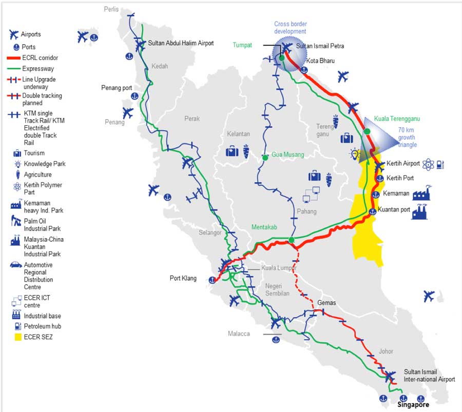 Malaysia Property Players with China